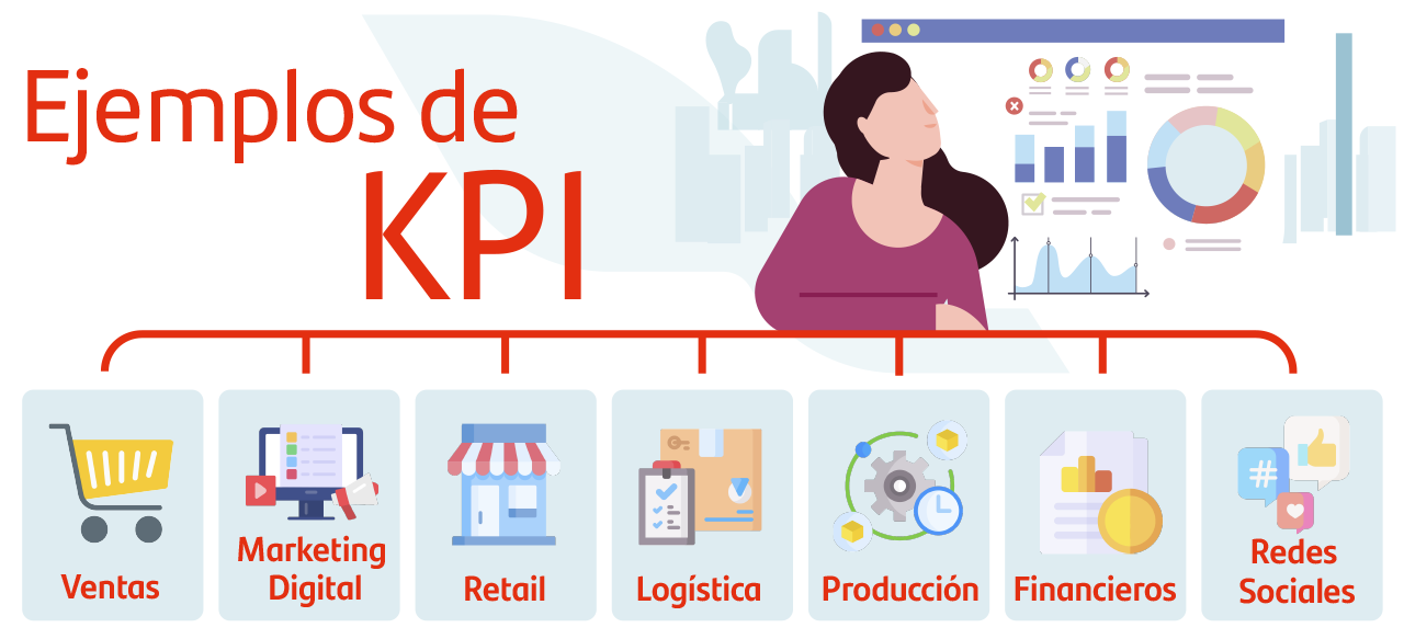 Qué es un KPI ejemplos Blog Santander Open Academy