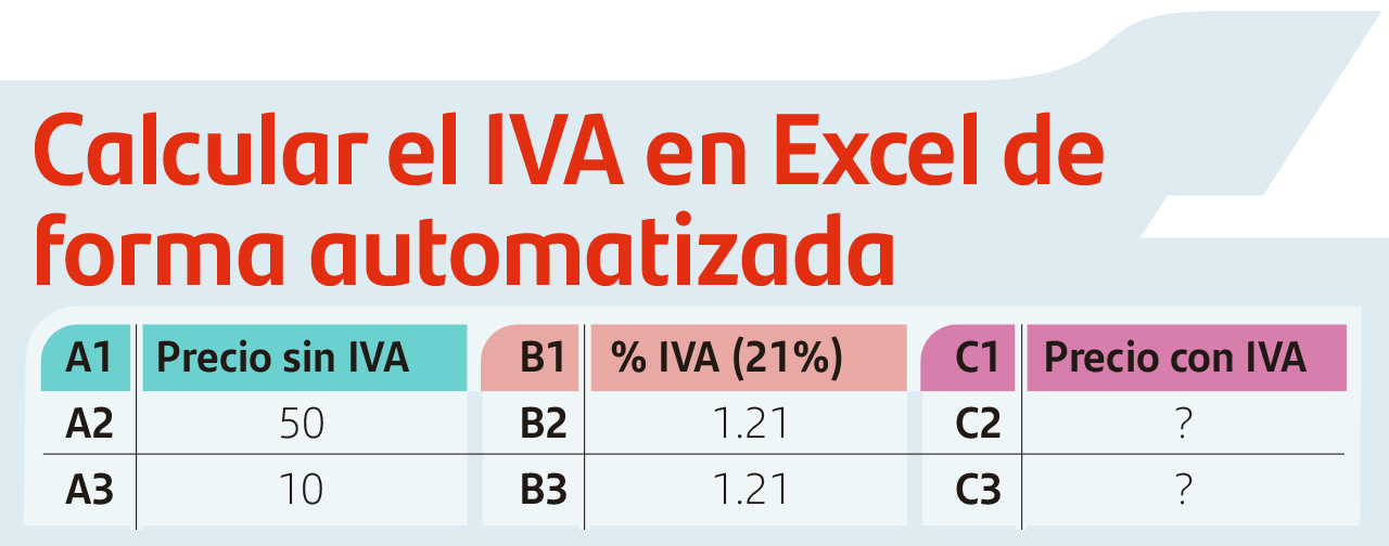 Calcular Iva En Excel Blog Santander Open Academy 3756